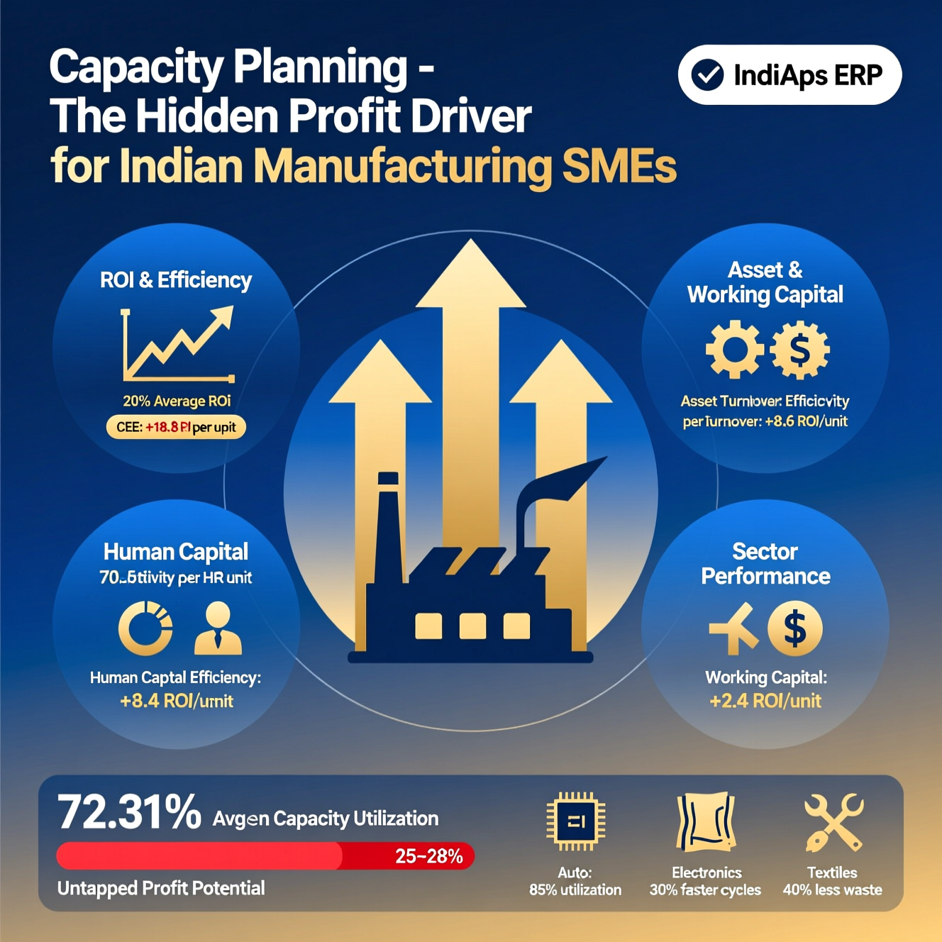 Capacity Planning: The Hidden Profit Driver for Manufacturing SMEs