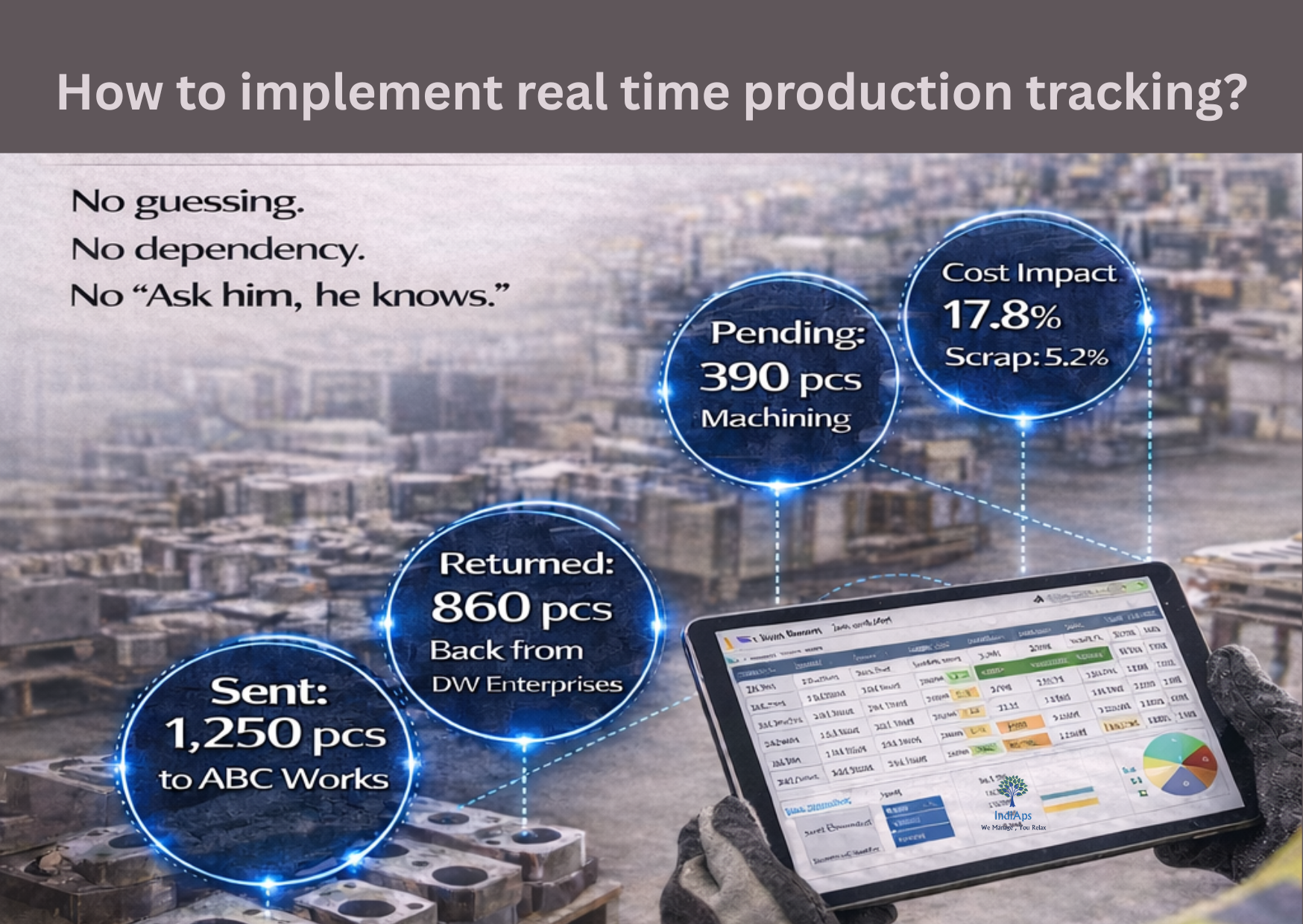 Real-Time Job Work Tracking