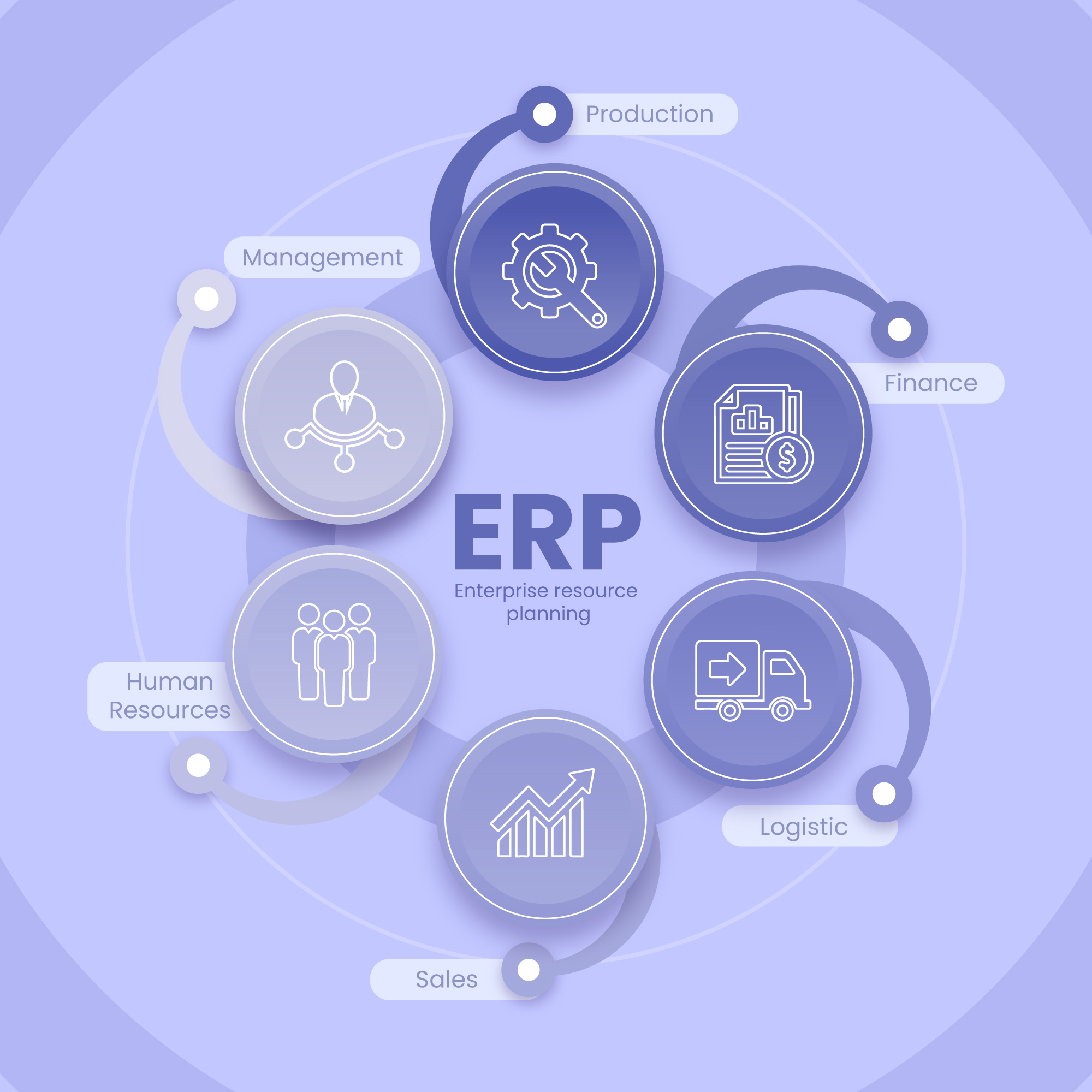 ERP implementation best practices
