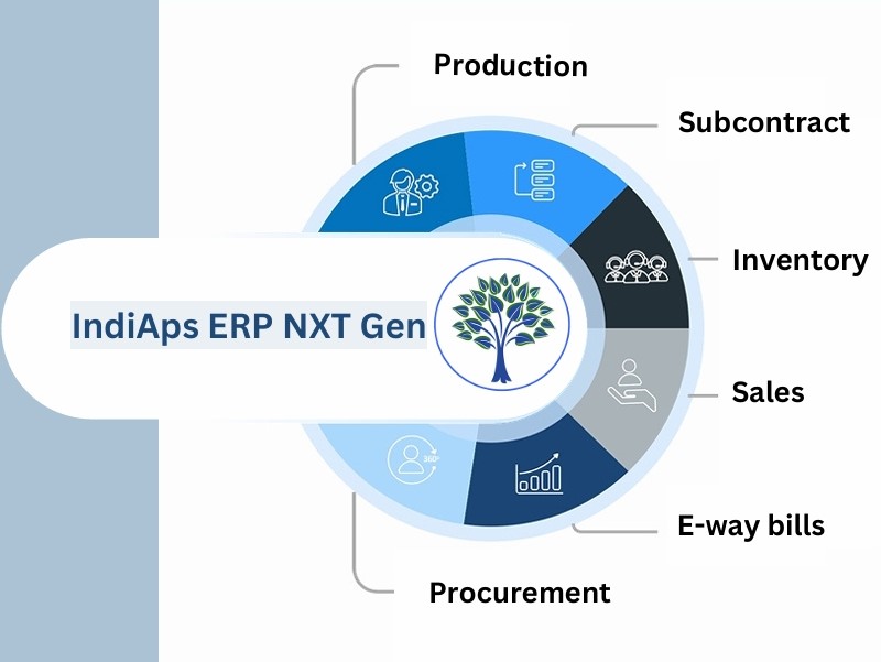 With IndiAps ERP - Integrated Solution